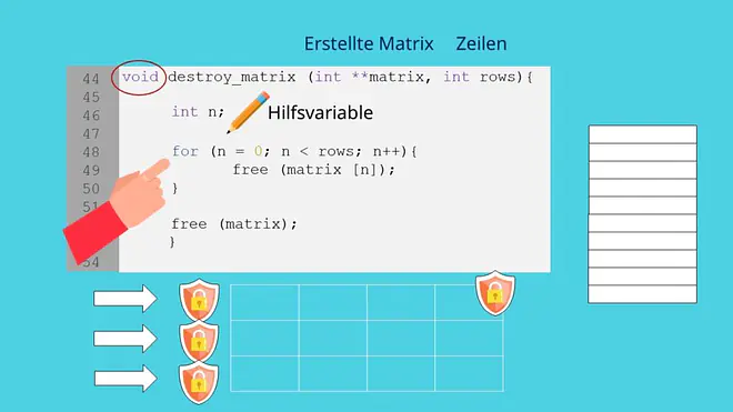 Matrizenrechnung, Matrix
