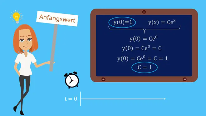 Anfangswertproblem, Anfangswertproblem lösen, Differentialgleichung