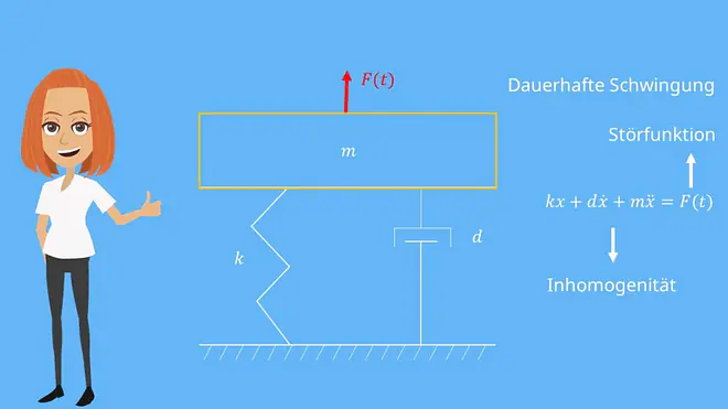 homogene differentialgleichung, inhomogene differentialgleichung, dgl