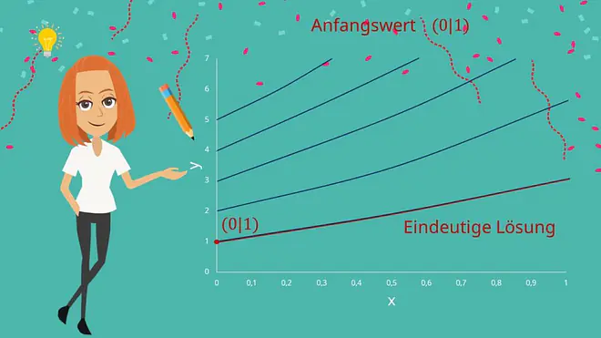 Anfangswertproblem, Anfangswertproblem lösen, Differentialgleichung