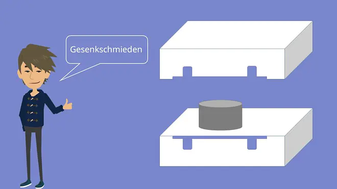Umformtechnik Massivumformen Blechumformen Gesenkschmieden