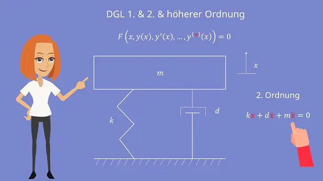 Differentialgleichung, DGL