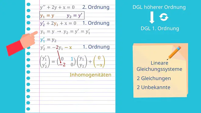 Beispiel Transformation in System 1. Ordnung