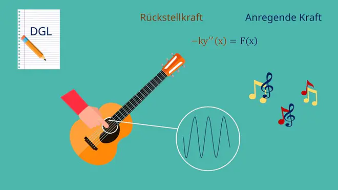Randwertproblem, Differentialgleichung