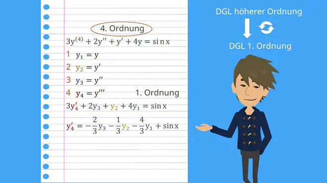 Beispiel Transformation DGL 4. Ordnung in DGL 1. Ordnung