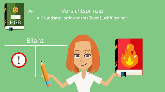 Vorsichtsprinzip, Vorsichtsprinzip Definition