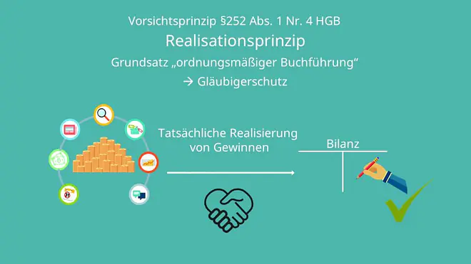 Realisationsprinzip, Realisationsprinzip GoB