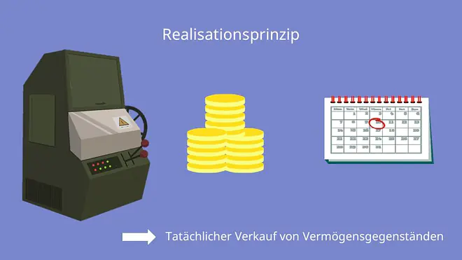 Realisationsprinzip