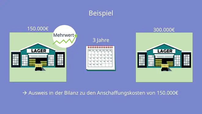 Realisationsprinzip, Realisationsprinzip GoB