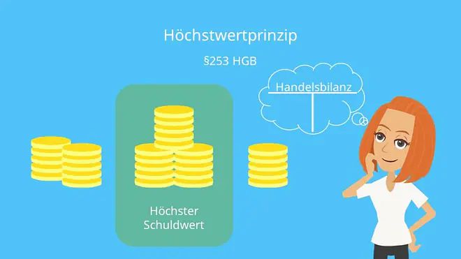 Höchstwertprinzip