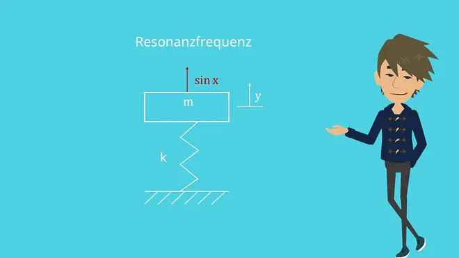 Ansatz vom Typ der rechten Seite: Resonanzfrequenz