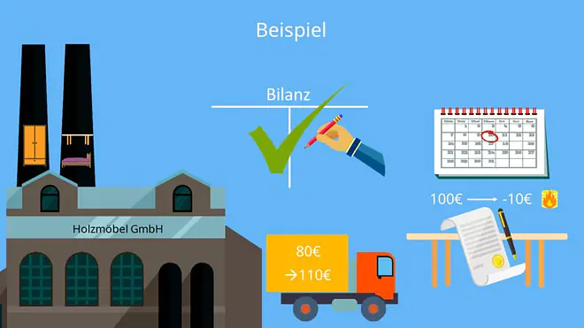 Imparitätsprinzip, Imparitätsprinzip Beispiel
