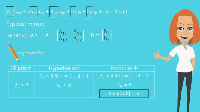 Eigenwerte bei partiellen Differentialgleichungen bestimmen
