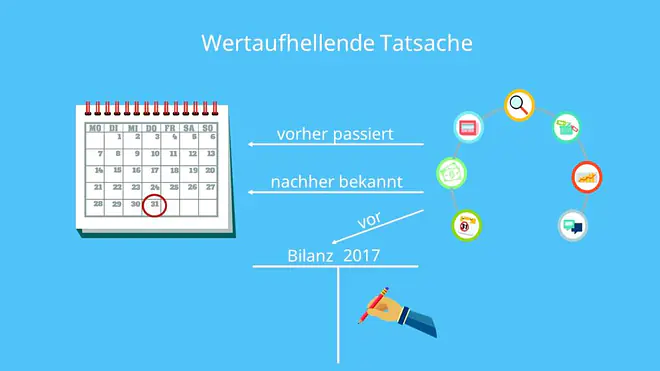 Stichtagsprinzip, Wertaufhellungsprinzip