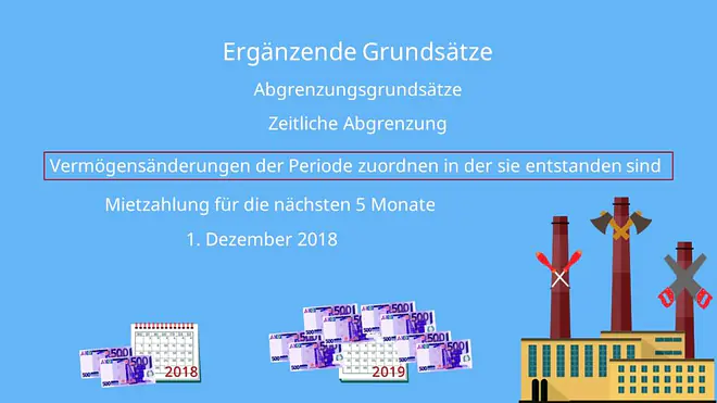 Ergänzende Grundsätze Zeitliche Abgrenzung Grundsätze ordnungsmäßiger Buchführung