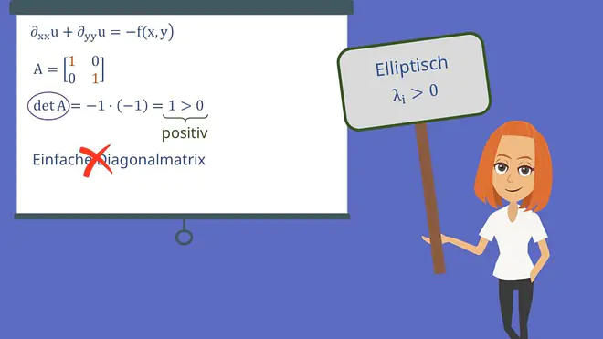 Beispiel