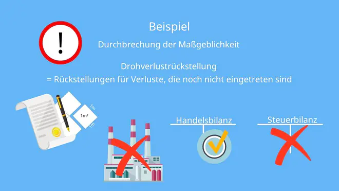 Maßgeblichkeitsprinzip, Maßgeblichkeitsprinzip Definition