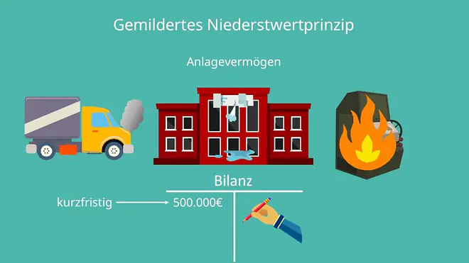 Niederstwertprinzip gemildert_SEO