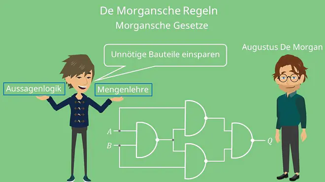 De Morgansche Regeln