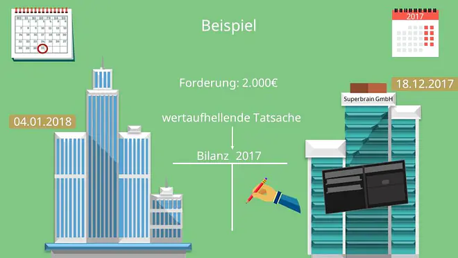 Stichtagsprinzip, Wertaufhellungsprinzip