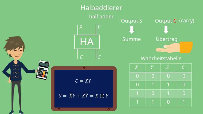 Halbaddierer