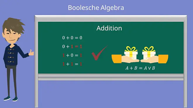 Boolesche Algebra, Boolesche Logik, Boolesche Algebra Gesetze