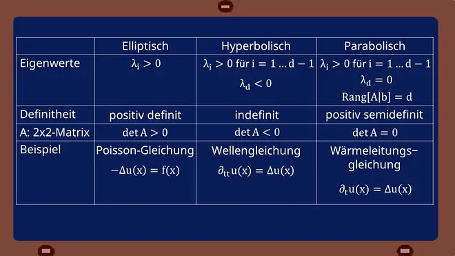 Klassen zweidimensionaler DGLs 