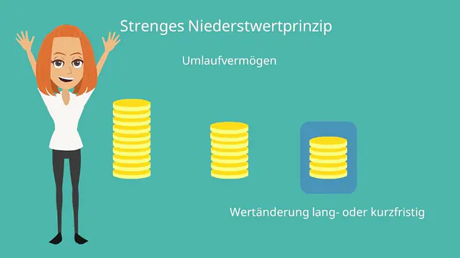 strenges Niederstwertprinzip Definition_SEO