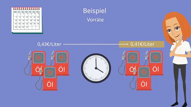 Niederstwertprinzip, Niederstwertprinzip Definition, strenges Niederstwertprinzip Beispiel
