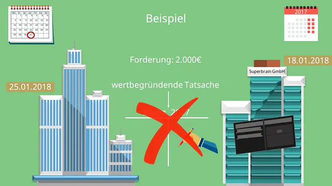 Stichtagsprinzip, Aufhellungsprinzip