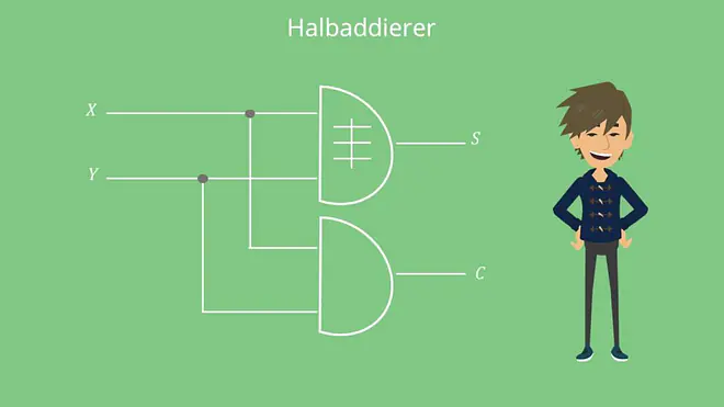 Halbaddierer