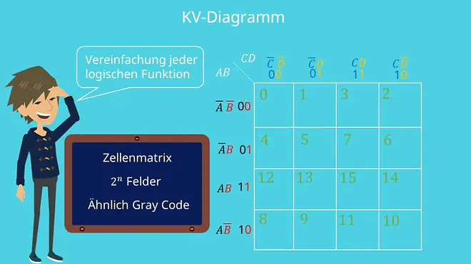 KV-Diagramm