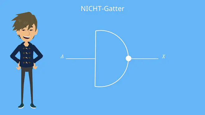 NICHT-Gatter