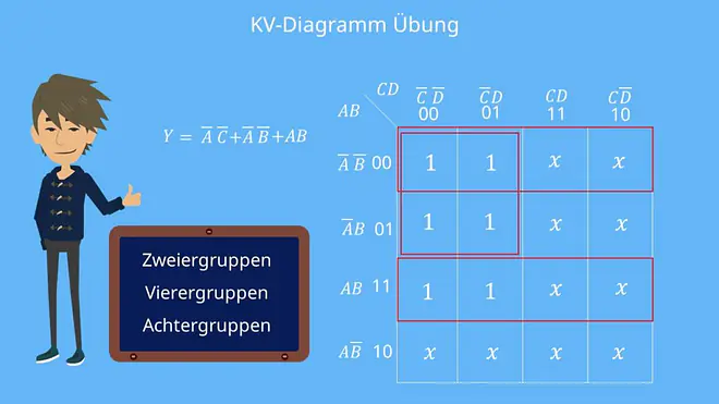 KV-Diagramm Übungen