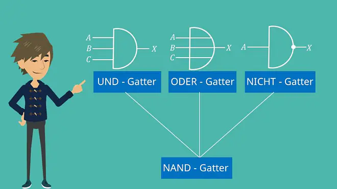 NAND-Gatter