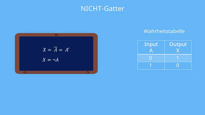 NICHT-Gatter Wahrheitstabelle