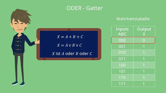 ODER-Gatter Wahrheitstabelle