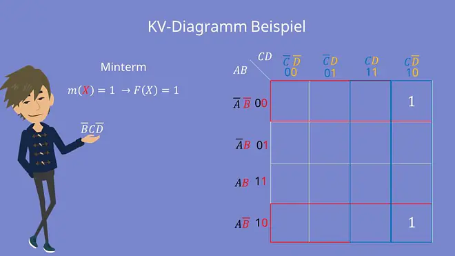 KV-Diagramm Beispiel