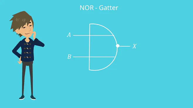 NOR-Gatter