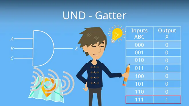 UND-Gatter