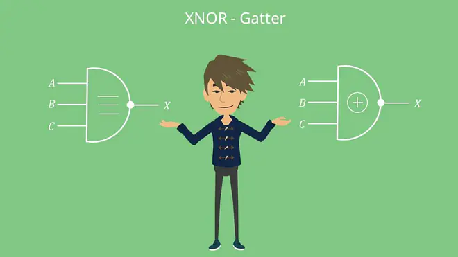 XNOR-Gatter