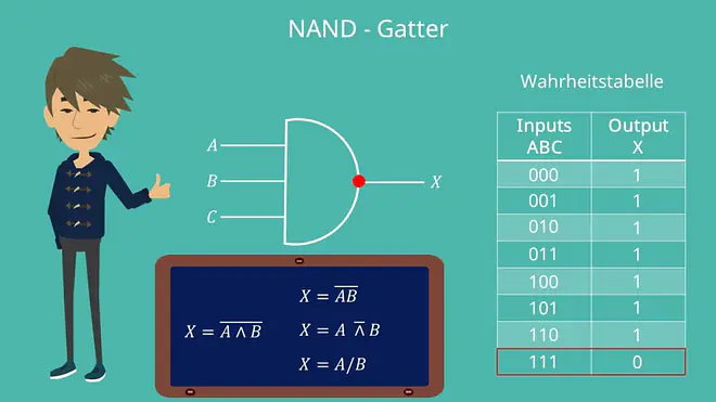 NAND-Gatter