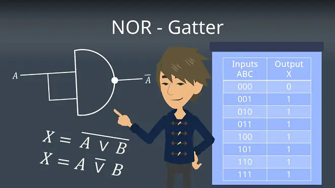NOR-Gatter