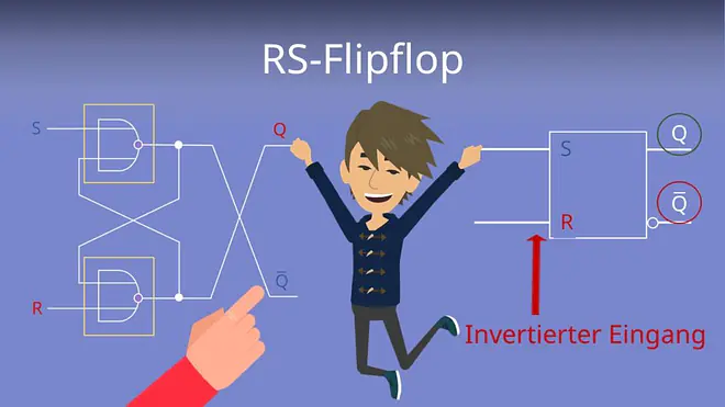RS-Flipflop