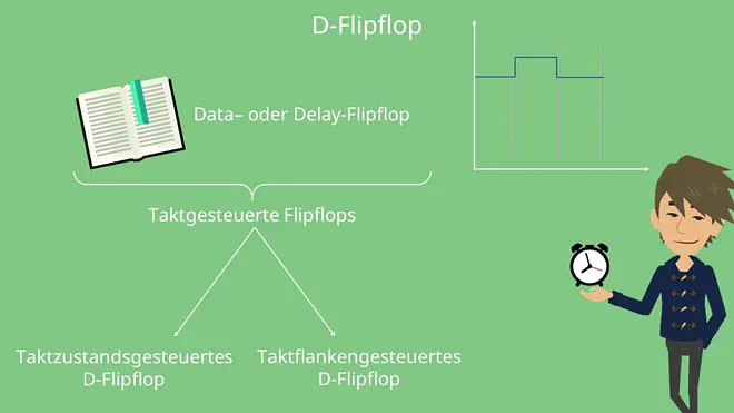 D-Flipflop, D-Flipflop Schaltung
