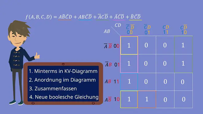 KV-Diagramm erstellen