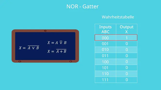 NOR-Gatter