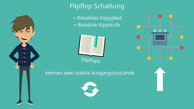 Flip Flop Schaltung, RS Flip Flop