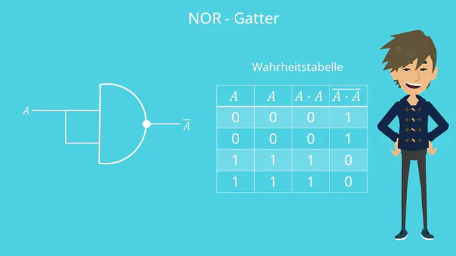 NOR-Gatter
