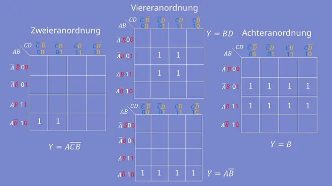 KV-Diagramm Vereinfachung